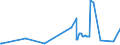 KN 56031210 /Exporte /Einheit = Preise (Euro/Tonne) /Partnerland: Nigeria /Meldeland: Eur27_2020 /56031210: Vliesstoffe, Bestrichen Oder Ã¼berzogen, A.n.g., aus Synthetischen Oder KÃ¼nstlichen Filamenten, mit Einem Gewicht von > 25 G/mÂ² bis 7Vliesstoffe, Bestrichen Oder Ã¼berzogen, A.n.g., aus Synthetischen Oder KÃ¼nstlichen Filamenten, mit Einem Gewicht von > 25 G/mÂ² bis 70 G/MÂ²