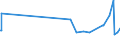 KN 56031210 /Exporte /Einheit = Preise (Euro/Tonne) /Partnerland: Dem. Rep. Kongo /Meldeland: Eur27_2020 /56031210: Vliesstoffe, Bestrichen Oder überzogen, A.n.g., aus Synthetischen Oder Künstlichen Filamenten, mit Einem Gewicht von > 25 G/m² Vliesstoffe, Bestrichen Oder Ã¼berzogen, A.n.g., aus Synthetischen Oder KÃ¼nstlichen Filamenten, mit Einem Gewicht von > 25 G/mÂ² bis 70 G/MÂ²