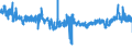 KN 56031290 /Exporte /Einheit = Preise (Euro/Tonne) /Partnerland: Tschechien /Meldeland: Eur27_2020 /56031290:Vliesstoffe, Auch GetrÃ¤nkt Oder mit Lagen Versehen, A.n.g., aus Synthetischen Oder KÃ¼nstlichen Filamenten, mit Einem Gewicht von > 25 G/mÂ² bis 70 G/mÂ² (Ausg. Bestrichen Oder Ã¼berzogen)