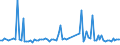 KN 56031290 /Exporte /Einheit = Preise (Euro/Tonne) /Partnerland: Serb.-mont. /Meldeland: Eur15 /56031290: Vliesstoffe, Auch Getr„nkt Oder mit Lagen Versehen, A.n.g., aus Synthetischen Oder Knstlichen Filamenten, mit Einem Gewicht von > 25 G/Vliesstoffe, Auch GetrÃ¤nkt Oder mit Lagen Versehen, A.n.g., aus Synthetischen Oder KÃ¼nstlichen Filamenten, mit Einem Gewicht von > 25 G/mÂ² bis 70 G/mÂ² (Ausg. Bestrichen Oder Ã¼berzogen)