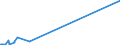 KN 56031290 /Exporte /Einheit = Preise (Euro/Tonne) /Partnerland: Sierra Leone /Meldeland: Eur27_2020 /56031290:Vliesstoffe, Auch GetrÃ¤nkt Oder mit Lagen Versehen, A.n.g., aus Synthetischen Oder KÃ¼nstlichen Filamenten, mit Einem Gewicht von > 25 G/mÂ² bis 70 G/mÂ² (Ausg. Bestrichen Oder Ã¼berzogen)