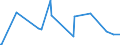 KN 56031290 /Exporte /Einheit = Preise (Euro/Tonne) /Partnerland: Aethiopien /Meldeland: Eur27_2020 /56031290:Vliesstoffe, Auch GetrÃ¤nkt Oder mit Lagen Versehen, A.n.g., aus Synthetischen Oder KÃ¼nstlichen Filamenten, mit Einem Gewicht von > 25 G/mÂ² bis 70 G/mÂ² (Ausg. Bestrichen Oder Ã¼berzogen)