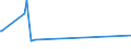 KN 56031290 /Exporte /Einheit = Preise (Euro/Tonne) /Partnerland: Dschibuti /Meldeland: Europäische Union /56031290:Vliesstoffe, Auch GetrÃ¤nkt Oder mit Lagen Versehen, A.n.g., aus Synthetischen Oder KÃ¼nstlichen Filamenten, mit Einem Gewicht von > 25 G/mÂ² bis 70 G/mÂ² (Ausg. Bestrichen Oder Ã¼berzogen)