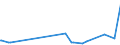 KN 56031290 /Exporte /Einheit = Preise (Euro/Tonne) /Partnerland: Mosambik /Meldeland: Eur27_2020 /56031290:Vliesstoffe, Auch GetrÃ¤nkt Oder mit Lagen Versehen, A.n.g., aus Synthetischen Oder KÃ¼nstlichen Filamenten, mit Einem Gewicht von > 25 G/mÂ² bis 70 G/mÂ² (Ausg. Bestrichen Oder Ã¼berzogen)
