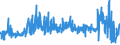 CN 56031390 /Exports /Unit = Prices (Euro/ton) /Partner: Luxembourg /Reporter: Eur27_2020 /56031390: NonwovenNonwovens, Whether or not Impregnated or Laminated, N.e.s., of Man-made Filaments, Weighing > 70 G/mÂ² but <= 150 G/mÂ² (Excl. Coated or Covered)
