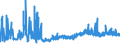 CN 56031390 /Exports /Unit = Prices (Euro/ton) /Partner: Tunisia /Reporter: Eur27_2020 /56031390: Nonwovens,Nonwovens, Whether or not Impregnated or Laminated, N.e.s., of Man-made Filaments, Weighing > 70 G/mÂ² but <= 150 G/mÂ² (Excl. Coated or Covered)