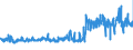 KN 56031410 /Exporte /Einheit = Preise (Euro/Tonne) /Partnerland: Deutschland /Meldeland: Eur27_2020 /56031410: Vliesstoffe, Bestrichen Oder Ã¼berzogen, A.n.g., aus Synthetischen Oder KÃ¼nstlichen Filamenten, mit Einem Gewicht von > 150 G/MÂ² Vliesstoffe, Bestrichen Oder Ã¼berzogen, A.n.g., aus Synthetischen Oder KÃ¼nstlichen Filamenten, mit Einem Gewicht von > 150 G/MÂ²