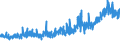 KN 56031410 /Exporte /Einheit = Preise (Euro/Tonne) /Partnerland: Portugal /Meldeland: Eur27_2020 /56031410: Vliesstoffe, Bestrichen Oder Ã¼berzogen, A.n.g., aus Synthetischen Oder KÃ¼nstlichen Filamenten, mit Einem Gewicht von > 150 G/MÂ²    Vliesstoffe, Bestrichen Oder Ã¼berzogen, A.n.g., aus Synthetischen Oder KÃ¼nstlichen Filamenten, mit Einem Gewicht von > 150 G/MÂ²