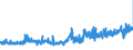 KN 56031410 /Exporte /Einheit = Preise (Euro/Tonne) /Partnerland: Oesterreich /Meldeland: Eur27_2020 /56031410: Vliesstoffe, Bestrichen Oder Ã¼berzogen, A.n.g., aus Synthetischen Oder KÃ¼nstlichen Filamenten, mit Einem Gewicht von > 150 G/MÂ² Vliesstoffe, Bestrichen Oder Ã¼berzogen, A.n.g., aus Synthetischen Oder KÃ¼nstlichen Filamenten, mit Einem Gewicht von > 150 G/MÂ²