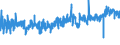 KN 56031410 /Exporte /Einheit = Preise (Euro/Tonne) /Partnerland: Schweiz /Meldeland: Eur27_2020 /56031410: Vliesstoffe, Bestrichen Oder Ã¼berzogen, A.n.g., aus Synthetischen Oder KÃ¼nstlichen Filamenten, mit Einem Gewicht von > 150 G/MÂ²     Vliesstoffe, Bestrichen Oder Ã¼berzogen, A.n.g., aus Synthetischen Oder KÃ¼nstlichen Filamenten, mit Einem Gewicht von > 150 G/MÂ²