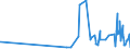 KN 56031410 /Exporte /Einheit = Preise (Euro/Tonne) /Partnerland: Armenien /Meldeland: Eur27_2020 /56031410: Vliesstoffe, Bestrichen Oder Ã¼berzogen, A.n.g., aus Synthetischen Oder KÃ¼nstlichen Filamenten, mit Einem Gewicht von > 150 G/MÂ²    Vliesstoffe, Bestrichen Oder Ã¼berzogen, A.n.g., aus Synthetischen Oder KÃ¼nstlichen Filamenten, mit Einem Gewicht von > 150 G/MÂ²