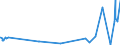 KN 56031410 /Exporte /Einheit = Preise (Euro/Tonne) /Partnerland: Usbekistan /Meldeland: Eur27_2020 /56031410: Vliesstoffe, Bestrichen Oder Ã¼berzogen, A.n.g., aus Synthetischen Oder KÃ¼nstlichen Filamenten, mit Einem Gewicht von > 150 G/MÂ²  Vliesstoffe, Bestrichen Oder Ã¼berzogen, A.n.g., aus Synthetischen Oder KÃ¼nstlichen Filamenten, mit Einem Gewicht von > 150 G/MÂ²
