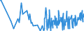 KN 56031410 /Exporte /Einheit = Preise (Euro/Tonne) /Partnerland: Montenegro /Meldeland: Eur27_2020 /56031410: Vliesstoffe, Bestrichen Oder Ã¼berzogen, A.n.g., aus Synthetischen Oder KÃ¼nstlichen Filamenten, mit Einem Gewicht von > 150 G/MÂ²  Vliesstoffe, Bestrichen Oder Ã¼berzogen, A.n.g., aus Synthetischen Oder KÃ¼nstlichen Filamenten, mit Einem Gewicht von > 150 G/MÂ²