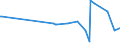 KN 56031410 /Exporte /Einheit = Preise (Euro/Tonne) /Partnerland: Burkina Faso /Meldeland: Eur27_2020 /56031410: Vliesstoffe, Bestrichen Oder überzogen, A.n.g., aus Synthetischen Oder Künstlichen Filamenten, mit Einem Gewicht von > 150 G/M²   Vliesstoffe, Bestrichen Oder Ã¼berzogen, A.n.g., aus Synthetischen Oder KÃ¼nstlichen Filamenten, mit Einem Gewicht von > 150 G/MÂ²