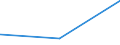 KN 56031410 /Exporte /Einheit = Preise (Euro/Tonne) /Partnerland: Sierra Leone /Meldeland: Eur27_2020 /56031410: Vliesstoffe, Bestrichen Oder überzogen, A.n.g., aus Synthetischen Oder Künstlichen Filamenten, mit Einem Gewicht von > 150 G/M²   Vliesstoffe, Bestrichen Oder Ã¼berzogen, A.n.g., aus Synthetischen Oder KÃ¼nstlichen Filamenten, mit Einem Gewicht von > 150 G/MÂ²