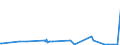 KN 56031410 /Exporte /Einheit = Preise (Euro/Tonne) /Partnerland: Togo /Meldeland: Eur27_2020 /56031410: Vliesstoffe, Bestrichen Oder Ã¼berzogen, A.n.g., aus Synthetischen Oder KÃ¼nstlichen Filamenten, mit Einem Gewicht von > 150 G/MÂ²        Vliesstoffe, Bestrichen Oder Ã¼berzogen, A.n.g., aus Synthetischen Oder KÃ¼nstlichen Filamenten, mit Einem Gewicht von > 150 G/MÂ²