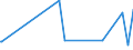 KN 56031410 /Exporte /Einheit = Preise (Euro/Tonne) /Partnerland: Benin /Meldeland: Eur27_2020 /56031410: Vliesstoffe, Bestrichen Oder Ã¼berzogen, A.n.g., aus Synthetischen Oder KÃ¼nstlichen Filamenten, mit Einem Gewicht von > 150 G/MÂ²       Vliesstoffe, Bestrichen Oder Ã¼berzogen, A.n.g., aus Synthetischen Oder KÃ¼nstlichen Filamenten, mit Einem Gewicht von > 150 G/MÂ²