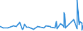 KN 56031410 /Exporte /Einheit = Preise (Euro/Tonne) /Partnerland: Gabun /Meldeland: Eur27_2020 /56031410: Vliesstoffe, Bestrichen Oder Ã¼berzogen, A.n.g., aus Synthetischen Oder KÃ¼nstlichen Filamenten, mit Einem Gewicht von > 150 G/MÂ²       Vliesstoffe, Bestrichen Oder Ã¼berzogen, A.n.g., aus Synthetischen Oder KÃ¼nstlichen Filamenten, mit Einem Gewicht von > 150 G/MÂ²