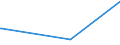KN 56031410 /Exporte /Einheit = Preise (Euro/Tonne) /Partnerland: Uganda /Meldeland: Eur27_2020 /56031410: Vliesstoffe, Bestrichen Oder Ã¼berzogen, A.n.g., aus Synthetischen Oder KÃ¼nstlichen Filamenten, mit Einem Gewicht von > 150 G/MÂ²      Vliesstoffe, Bestrichen Oder Ã¼berzogen, A.n.g., aus Synthetischen Oder KÃ¼nstlichen Filamenten, mit Einem Gewicht von > 150 G/MÂ²