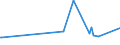 KN 56031410 /Exporte /Einheit = Preise (Euro/Tonne) /Partnerland: Tansania /Meldeland: Eur27_2020 /56031410: Vliesstoffe, Bestrichen Oder überzogen, A.n.g., aus Synthetischen Oder Künstlichen Filamenten, mit Einem Gewicht von > 150 G/M²       Vliesstoffe, Bestrichen Oder Ã¼berzogen, A.n.g., aus Synthetischen Oder KÃ¼nstlichen Filamenten, mit Einem Gewicht von > 150 G/MÂ²