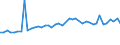 KN 56031490 /Exporte /Einheit = Preise (Euro/Tonne) /Partnerland: Ver.koenigreich(Nordirland) /Meldeland: Eur27_2020 /56031490:Vliesstoffe, Auch Getränkt Oder mit Lagen Versehen, A.n.g., aus Synthetischen Oder Künstlichen Filamenten, mit Einem Gewicht von > 150 G/m² (Ausg. Bestrichen Oder überzogen)