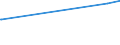 KN 56031490 /Exporte /Einheit = Preise (Euro/Tonne) /Partnerland: San Marino /Meldeland: Europäische Union /56031490:Vliesstoffe, Auch Getränkt Oder mit Lagen Versehen, A.n.g., aus Synthetischen Oder Künstlichen Filamenten, mit Einem Gewicht von > 150 G/m² (Ausg. Bestrichen Oder überzogen)