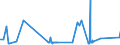 KN 56031490 /Exporte /Einheit = Preise (Euro/Tonne) /Partnerland: Turkmenistan /Meldeland: Eur27_2020 /56031490:Vliesstoffe, Auch Getränkt Oder mit Lagen Versehen, A.n.g., aus Synthetischen Oder Künstlichen Filamenten, mit Einem Gewicht von > 150 G/m² (Ausg. Bestrichen Oder überzogen)