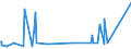 KN 56031490 /Exporte /Einheit = Preise (Euro/Tonne) /Partnerland: Sudan /Meldeland: Europäische Union /56031490:Vliesstoffe, Auch Getränkt Oder mit Lagen Versehen, A.n.g., aus Synthetischen Oder Künstlichen Filamenten, mit Einem Gewicht von > 150 G/m² (Ausg. Bestrichen Oder überzogen)