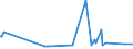 KN 56031490 /Exporte /Einheit = Preise (Euro/Tonne) /Partnerland: Liberia /Meldeland: Eur27_2020 /56031490:Vliesstoffe, Auch Getränkt Oder mit Lagen Versehen, A.n.g., aus Synthetischen Oder Künstlichen Filamenten, mit Einem Gewicht von > 150 G/m² (Ausg. Bestrichen Oder überzogen)