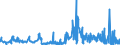 KN 56039110 /Exporte /Einheit = Preise (Euro/Tonne) /Partnerland: Oesterreich /Meldeland: Eur27_2020 /56039110: Vliesstoffe, Bestrichen Oder Ã¼berzogen, A.n.g., mit Einem Gewicht von <= 25 G/mÂ² (Ausg. aus Synthetischen Oder KÃ¼nstlichen FilamVliesstoffe, Bestrichen Oder Ã¼berzogen, A.n.g., mit Einem Gewicht von <= 25 G/mÂ² (Ausg. aus Synthetischen Oder KÃ¼nstlichen Filamenten)