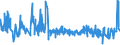 KN 56039110 /Exporte /Einheit = Preise (Euro/Tonne) /Partnerland: Ehem.jug.rep.mazed /Meldeland: Eur27_2020 /56039110: Vliesstoffe, Bestrichen Oder Ã¼berzogen, A.n.g., mit Einem Gewicht von <= 25 G/mÂ² (Ausg. aus Synthetischen Oder KÃ¼nstlicheVliesstoffe, Bestrichen Oder Ã¼berzogen, A.n.g., mit Einem Gewicht von <= 25 G/mÂ² (Ausg. aus Synthetischen Oder KÃ¼nstlichen Filamenten)