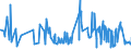 KN 56039110 /Exporte /Einheit = Preise (Euro/Tonne) /Partnerland: Tunesien /Meldeland: Eur27_2020 /56039110: Vliesstoffe, Bestrichen Oder Ã¼berzogen, A.n.g., mit Einem Gewicht von <= 25 G/mÂ² (Ausg. aus Synthetischen Oder KÃ¼nstlichen FilamentVliesstoffe, Bestrichen Oder Ã¼berzogen, A.n.g., mit Einem Gewicht von <= 25 G/mÂ² (Ausg. aus Synthetischen Oder KÃ¼nstlichen Filamenten)