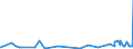 KN 56039110 /Exporte /Einheit = Preise (Euro/Tonne) /Partnerland: Zypern /Meldeland: Eur27_2020 /56039110: Vliesstoffe, Bestrichen Oder Ã¼berzogen, A.n.g., mit Einem Gewicht von <= 25 G/mÂ² (Ausg. aus Synthetischen Oder KÃ¼nstlichen FilamentenVliesstoffe, Bestrichen Oder Ã¼berzogen, A.n.g., mit Einem Gewicht von <= 25 G/mÂ² (Ausg. aus Synthetischen Oder KÃ¼nstlichen Filamenten)