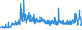 KN 56039190 /Exporte /Einheit = Preise (Euro/Tonne) /Partnerland: Schweiz /Meldeland: Eur27_2020 /56039190: Vliesstoffe, Auch GetrÃ¤nkt Oder mit Lagen Versehen, A.n.g., mit Einem Gewicht von <= 25 G/mÂ² (Ausg. Bestrichen Oder Ã¼berzogen Sowie Vliesstoffe, Auch GetrÃ¤nkt Oder mit Lagen Versehen, A.n.g., mit Einem Gewicht von <= 25 G/mÂ² (Ausg. Bestrichen Oder Ã¼berzogen Sowie aus Synthetischen Oder KÃ¼nstlichen Filamenten)