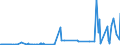 KN 56039190 /Exporte /Einheit = Preise (Euro/Tonne) /Partnerland: Aegypten /Meldeland: Eur27_2020 /56039190: Vliesstoffe, Auch GetrÃ¤nkt Oder mit Lagen Versehen, A.n.g., mit Einem Gewicht von <= 25 G/mÂ² (Ausg. Bestrichen Oder Ã¼berzogen SowieVliesstoffe, Auch GetrÃ¤nkt Oder mit Lagen Versehen, A.n.g., mit Einem Gewicht von <= 25 G/mÂ² (Ausg. Bestrichen Oder Ã¼berzogen Sowie aus Synthetischen Oder KÃ¼nstlichen Filamenten)