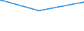 KN 56039190 /Exporte /Einheit = Preise (Euro/Tonne) /Partnerland: Tschad /Meldeland: Eur27_2020 /56039190: Vliesstoffe, Auch GetrÃ¤nkt Oder mit Lagen Versehen, A.n.g., mit Einem Gewicht von <= 25 G/mÂ² (Ausg. Bestrichen Oder Ã¼berzogen Sowie aVliesstoffe, Auch GetrÃ¤nkt Oder mit Lagen Versehen, A.n.g., mit Einem Gewicht von <= 25 G/mÂ² (Ausg. Bestrichen Oder Ã¼berzogen Sowie aus Synthetischen Oder KÃ¼nstlichen Filamenten)