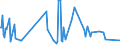 KN 56039190 /Exporte /Einheit = Preise (Euro/Tonne) /Partnerland: Guinea /Meldeland: Eur27_2020 /56039190: Vliesstoffe, Auch GetrÃ¤nkt Oder mit Lagen Versehen, A.n.g., mit Einem Gewicht von <= 25 G/mÂ² (Ausg. Bestrichen Oder Ã¼berzogen Sowie aVliesstoffe, Auch GetrÃ¤nkt Oder mit Lagen Versehen, A.n.g., mit Einem Gewicht von <= 25 G/mÂ² (Ausg. Bestrichen Oder Ã¼berzogen Sowie aus Synthetischen Oder KÃ¼nstlichen Filamenten)