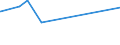 KN 56039190 /Exporte /Einheit = Preise (Euro/Tonne) /Partnerland: Elfenbeink. /Meldeland: Eur27_2020 /56039190: Vliesstoffe, Auch Getränkt Oder mit Lagen Versehen, A.n.g., mit Einem Gewicht von <= 25 G/m² (Ausg. Bestrichen Oder überzogen SowieVliesstoffe, Auch GetrÃ¤nkt Oder mit Lagen Versehen, A.n.g., mit Einem Gewicht von <= 25 G/mÂ² (Ausg. Bestrichen Oder Ã¼berzogen Sowie aus Synthetischen Oder KÃ¼nstlichen Filamenten)