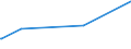 KN 56039190 /Exporte /Einheit = Preise (Euro/Tonne) /Partnerland: Tansania /Meldeland: Europäische Union /56039190: Vliesstoffe, Auch GetrÄnkt Oder mit Lagen Versehen, A.n.g., mit Einem Gewicht von <= 25 G/mÂ² (Ausg. Bestrichen Oder Überzogen Vliesstoffe, Auch GetrÃ¤nkt Oder mit Lagen Versehen, A.n.g., mit Einem Gewicht von <= 25 G/mÂ² (Ausg. Bestrichen Oder Ã¼berzogen Sowie aus Synthetischen Oder KÃ¼nstlichen Filamenten)