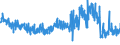 KN 56039210 /Exporte /Einheit = Preise (Euro/Tonne) /Partnerland: Ver.koenigreich /Meldeland: Eur27_2020 /56039210: Vliesstoffe, Bestrichen Oder überzogen, A.n.g., mit Einem Gewicht von > 25 G/m² bis 70 G/m² (Ausg. aus Synthetischen Oder KünstVliesstoffe, Bestrichen Oder überzogen, A.n.g., mit Einem Gewicht von > 25 G/m² bis 70 G/m² (Ausg. aus Synthetischen Oder Künstlichen Filamenten)