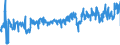 KN 56039290 /Exporte /Einheit = Preise (Euro/Tonne) /Partnerland: Deutschland /Meldeland: Eur27_2020 /56039290: Vliesstoffe, Auch Getränkt Oder mit Lagen Versehen, A.n.g., mit Einem Gewicht von > 25 G/m² bis 70 G/m² (Ausg. Bestrichen Oder überVliesstoffe, Auch Getränkt Oder mit Lagen Versehen, A.n.g., mit Einem Gewicht von > 25 G/m² bis 70 G/m² (Ausg. Bestrichen Oder überzogen Sowie aus Synthetischen Oder Künstlichen Filamenten)