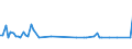 KN 56039310 /Exporte /Einheit = Preise (Euro/Tonne) /Partnerland: Ver.koenigreich(Nordirland) /Meldeland: Eur27_2020 /56039310: Vliesstoffe, Bestrichen Oder Ã¼berzogen, A.n.g., mit Einem Gewicht von > 70 G/mÂ²  bis 150 G/mÂ² (Ausg. aus SynthetVliesstoffe, Bestrichen Oder Ã¼berzogen, A.n.g., mit Einem Gewicht von > 70 G/mÂ²  bis 150 G/mÂ² (Ausg. aus Synthetischen Oder KÃ¼nstlichen Filamenten)