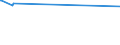 KN 56039310 /Exporte /Einheit = Preise (Euro/Tonne) /Partnerland: Turkmenistan /Meldeland: Eur28 /56039310: Vliesstoffe, Bestrichen Oder šberzogen, A.n.g., mit Einem Gewicht von > 70 G/m²  bis 150 G/m² (Ausg. aus Synthetischen Oder KnstlichenVliesstoffe, Bestrichen Oder Ã¼berzogen, A.n.g., mit Einem Gewicht von > 70 G/mÂ²  bis 150 G/mÂ² (Ausg. aus Synthetischen Oder KÃ¼nstlichen Filamenten)