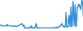 KN 56039310 /Exporte /Einheit = Preise (Euro/Tonne) /Partnerland: Usbekistan /Meldeland: Eur27_2020 /56039310: Vliesstoffe, Bestrichen Oder Ã¼berzogen, A.n.g., mit Einem Gewicht von > 70 G/mÂ²  bis 150 G/mÂ² (Ausg. aus Synthetischen Oder KÃ¼nsVliesstoffe, Bestrichen Oder Ã¼berzogen, A.n.g., mit Einem Gewicht von > 70 G/mÂ²  bis 150 G/mÂ² (Ausg. aus Synthetischen Oder KÃ¼nstlichen Filamenten)