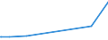KN 56039310 /Exporte /Einheit = Preise (Euro/Tonne) /Partnerland: Kirgistan /Meldeland: Eur27_2020 /56039310: Vliesstoffe, Bestrichen Oder überzogen, A.n.g., mit Einem Gewicht von > 70 G/m²  bis 150 G/m² (Ausg. aus Synthetischen Oder KünstlichVliesstoffe, Bestrichen Oder Ã¼berzogen, A.n.g., mit Einem Gewicht von > 70 G/mÂ²  bis 150 G/mÂ² (Ausg. aus Synthetischen Oder KÃ¼nstlichen Filamenten)