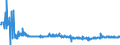 KN 56039310 /Exporte /Einheit = Preise (Euro/Tonne) /Partnerland: Serbien /Meldeland: Eur27_2020 /56039310: Vliesstoffe, Bestrichen Oder Ã¼berzogen, A.n.g., mit Einem Gewicht von > 70 G/mÂ²  bis 150 G/mÂ² (Ausg. aus Synthetischen Oder KÃ¼nstliVliesstoffe, Bestrichen Oder Ã¼berzogen, A.n.g., mit Einem Gewicht von > 70 G/mÂ²  bis 150 G/mÂ² (Ausg. aus Synthetischen Oder KÃ¼nstlichen Filamenten)