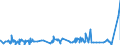 KN 56039310 /Exporte /Einheit = Preise (Euro/Tonne) /Partnerland: Aegypten /Meldeland: Eur27_2020 /56039310: Vliesstoffe, Bestrichen Oder Ã¼berzogen, A.n.g., mit Einem Gewicht von > 70 G/mÂ²  bis 150 G/mÂ² (Ausg. aus Synthetischen Oder KÃ¼nstlVliesstoffe, Bestrichen Oder Ã¼berzogen, A.n.g., mit Einem Gewicht von > 70 G/mÂ²  bis 150 G/mÂ² (Ausg. aus Synthetischen Oder KÃ¼nstlichen Filamenten)