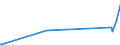 KN 56039310 /Exporte /Einheit = Preise (Euro/Tonne) /Partnerland: Niger /Meldeland: Eur27_2020 /56039310: Vliesstoffe, Bestrichen Oder überzogen, A.n.g., mit Einem Gewicht von > 70 G/m²  bis 150 G/m² (Ausg. aus Synthetischen Oder Künstlichen FVliesstoffe, Bestrichen Oder Ã¼berzogen, A.n.g., mit Einem Gewicht von > 70 G/mÂ²  bis 150 G/mÂ² (Ausg. aus Synthetischen Oder KÃ¼nstlichen Filamenten)