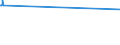 KN 56039310 /Exporte /Einheit = Preise (Euro/Tonne) /Partnerland: Dem. Rep. Kongo /Meldeland: Eur27_2020 /56039310: Vliesstoffe, Bestrichen Oder überzogen, A.n.g., mit Einem Gewicht von > 70 G/m²  bis 150 G/m² (Ausg. aus Synthetischen Oder KünVliesstoffe, Bestrichen Oder Ã¼berzogen, A.n.g., mit Einem Gewicht von > 70 G/mÂ²  bis 150 G/mÂ² (Ausg. aus Synthetischen Oder KÃ¼nstlichen Filamenten)