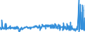 KN 56039310 /Exporte /Einheit = Preise (Euro/Tonne) /Partnerland: Suedafrika /Meldeland: Eur27_2020 /56039310: Vliesstoffe, Bestrichen Oder Ã¼berzogen, A.n.g., mit Einem Gewicht von > 70 G/mÂ²  bis 150 G/mÂ² (Ausg. aus Synthetischen Oder KÃ¼nsVliesstoffe, Bestrichen Oder Ã¼berzogen, A.n.g., mit Einem Gewicht von > 70 G/mÂ²  bis 150 G/mÂ² (Ausg. aus Synthetischen Oder KÃ¼nstlichen Filamenten)